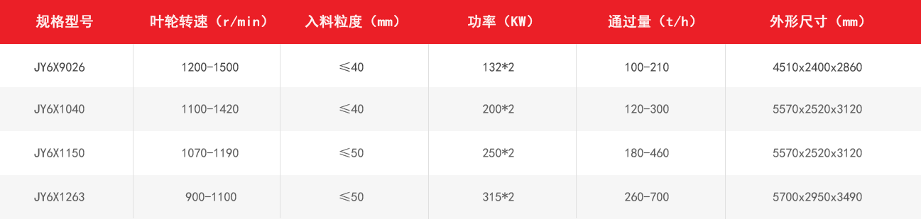 6X立軸沖擊式破碎機技術參數(shù)